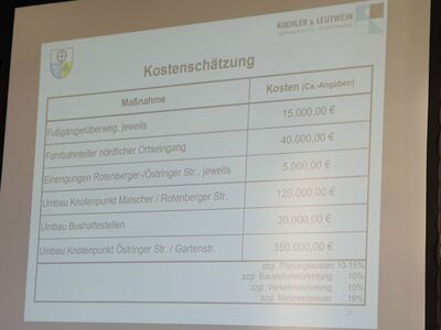 Kostenschätzung verkehrsberuhigende Maßnahmen